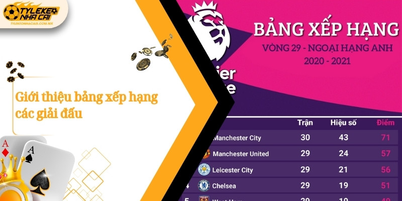 Giới thiệu bảng xếp hạng các giải đấu