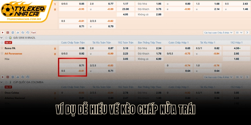 Ví dụ dễ hiểu khi bắt chấp 0.5